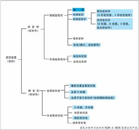 液壓密封圈